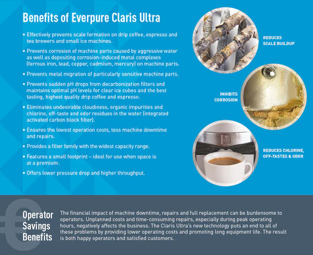 Claris Ultra 1500